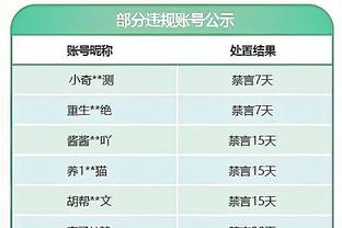 拉塞尔&丁威迪再聚首 他们能在湖人重现篮网时期的表现吗？